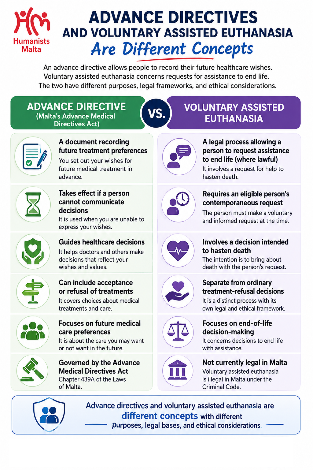 Advance Directive vs Assisted Euthanasia